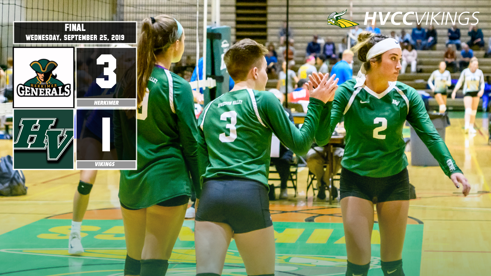 Volleyball defeated by Herkimer 3-1 on 9.25.19